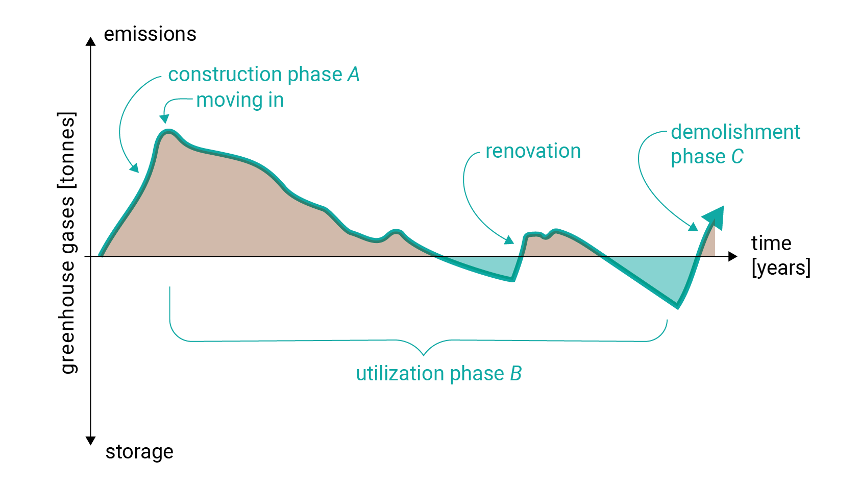 climate graph life cycle analysis